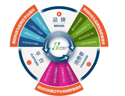 壹網壹創成功過會，A股迎來美妝電商代運營第一股 數字營銷新標桿與企業形象策劃的勝利