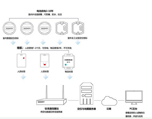 美科學家開發特殊材料提升鋰電池安全性，推動物聯網應用發展