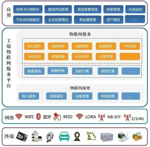 金融巨頭競相布局物聯網，開啟智能金融服務新篇章