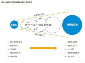 制造業向智能服務轉型 以物聯網為新引擎，構建協同生態圈