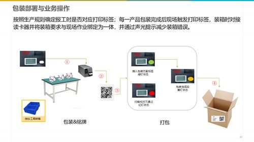 智能制造新篇章 深度解讀數(shù)字化智能工廠MES規(guī)劃建設(shè)方案與存儲(chǔ)支持服務(wù)